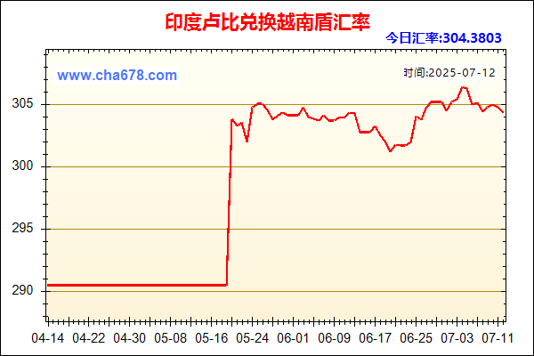 印度卢比兑人民币汇率走势图