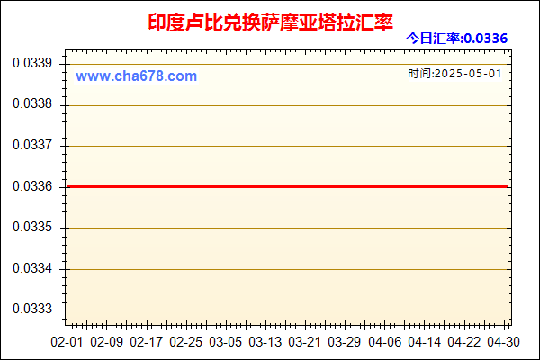 印度卢比兑人民币汇率走势图