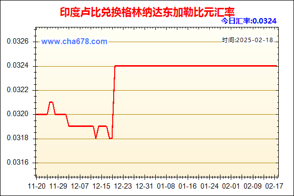 印度卢比兑人民币汇率走势图