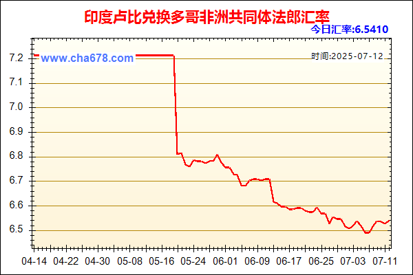 印度卢比兑人民币汇率走势图