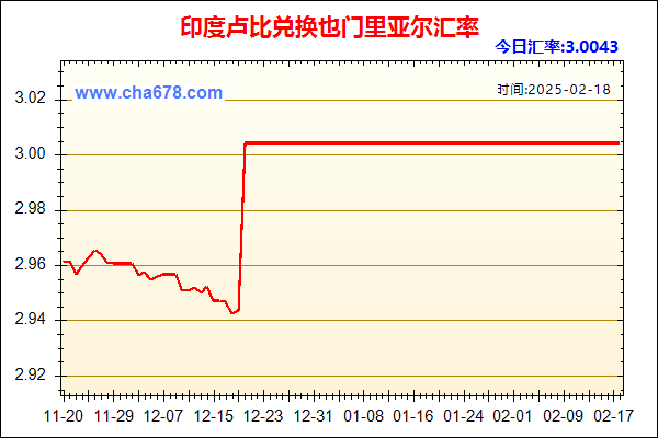 印度卢比兑人民币汇率走势图