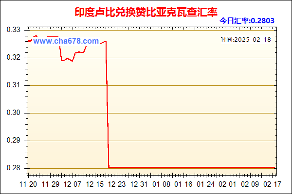 印度卢比兑人民币汇率走势图