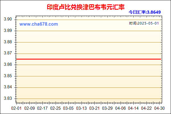 印度卢比兑人民币汇率走势图