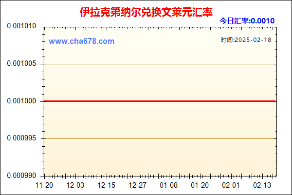 伊拉克第纳尔兑人民币汇率走势图