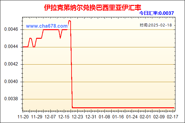 伊拉克第纳尔兑人民币汇率走势图