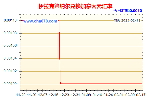 伊拉克第纳尔兑人民币汇率走势图