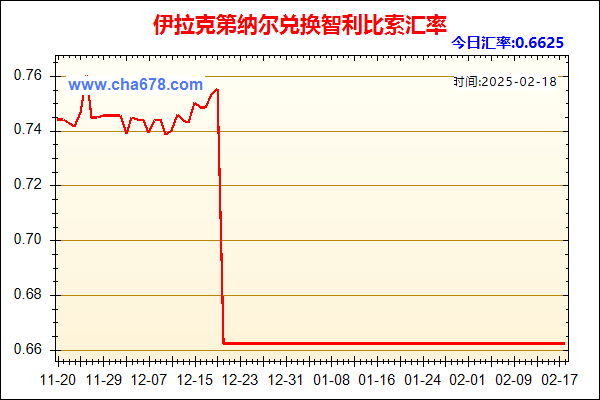 伊拉克第纳尔兑人民币汇率走势图