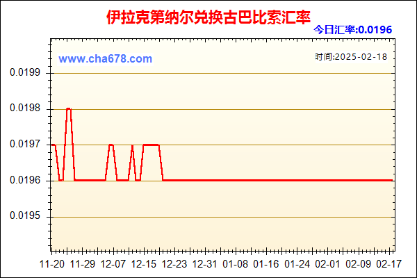 伊拉克第纳尔兑人民币汇率走势图