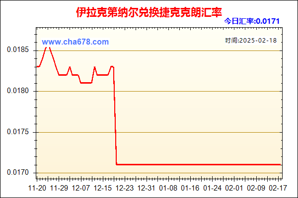 伊拉克第纳尔兑人民币汇率走势图