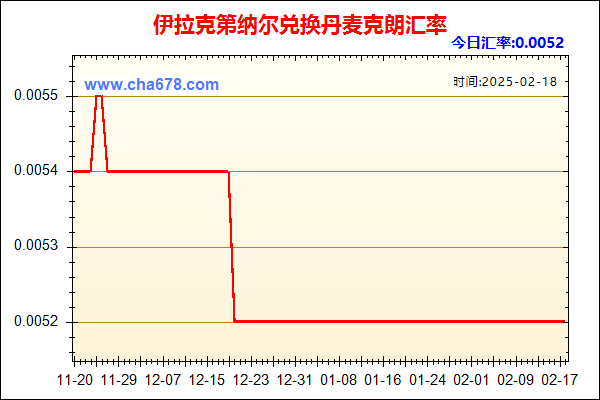 伊拉克第纳尔兑人民币汇率走势图