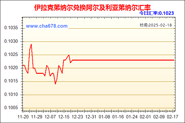 伊拉克第纳尔兑人民币汇率走势图