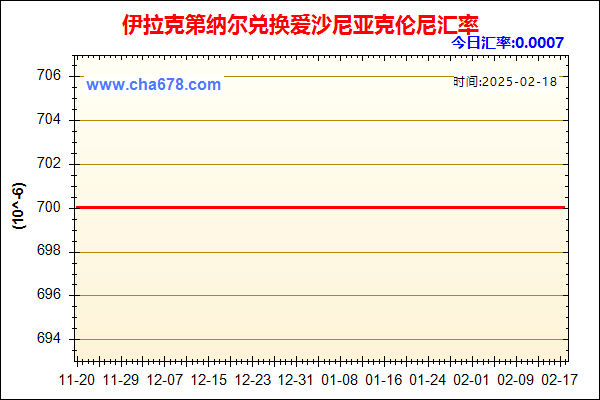 伊拉克第纳尔兑人民币汇率走势图