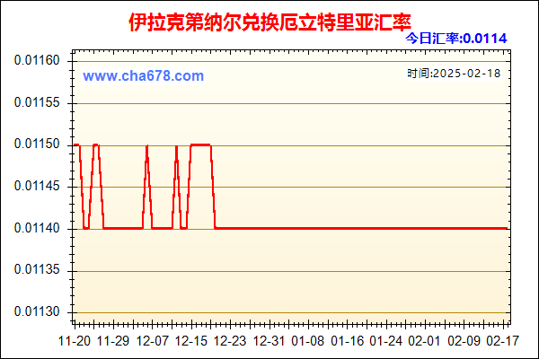 伊拉克第纳尔兑人民币汇率走势图