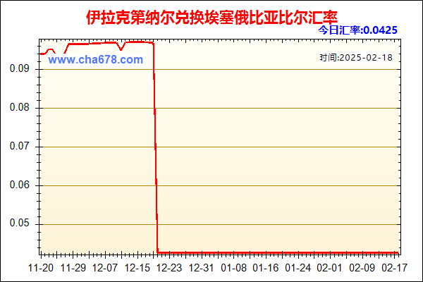 伊拉克第纳尔兑人民币汇率走势图