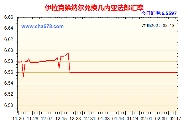 伊拉克第纳尔兑人民币汇率走势图