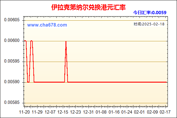 伊拉克第纳尔兑人民币汇率走势图