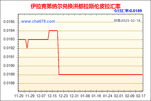 伊拉克第纳尔兑人民币汇率走势图