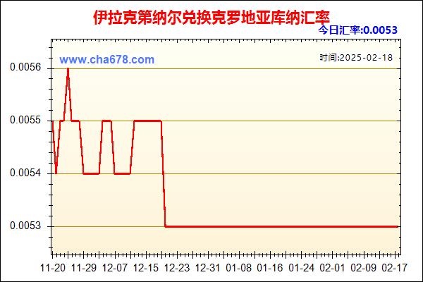 伊拉克第纳尔兑人民币汇率走势图