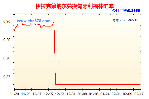 伊拉克第纳尔兑人民币汇率走势图