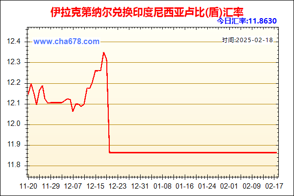 伊拉克第纳尔兑人民币汇率走势图