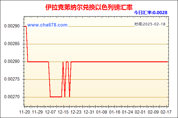 伊拉克第纳尔兑人民币汇率走势图