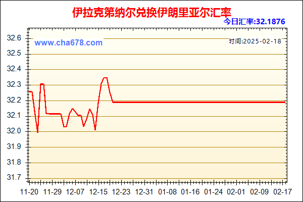 伊拉克第纳尔兑人民币汇率走势图