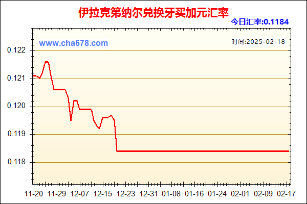 伊拉克第纳尔兑人民币汇率走势图