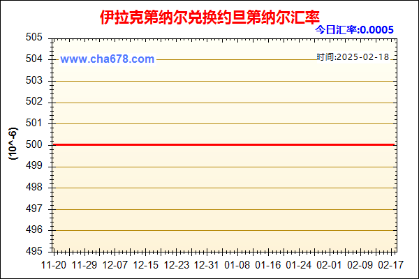 伊拉克第纳尔兑人民币汇率走势图