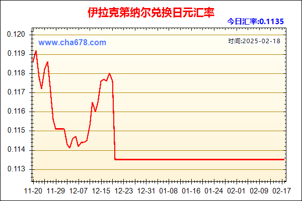 伊拉克第纳尔兑人民币汇率走势图