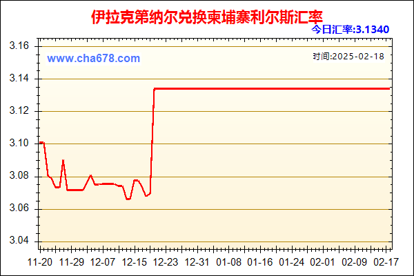 伊拉克第纳尔兑人民币汇率走势图