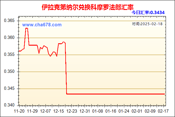 伊拉克第纳尔兑人民币汇率走势图