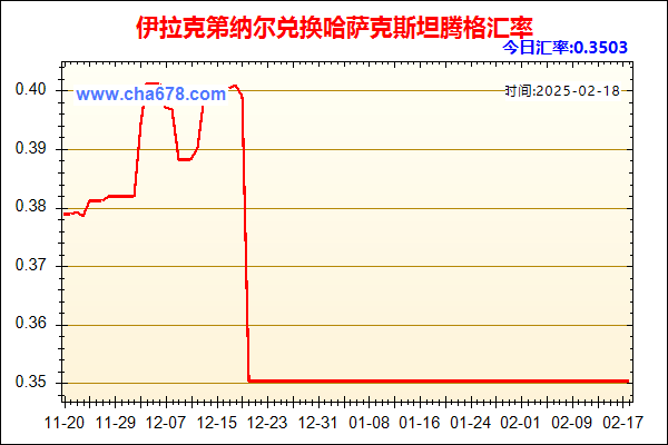 伊拉克第纳尔兑人民币汇率走势图