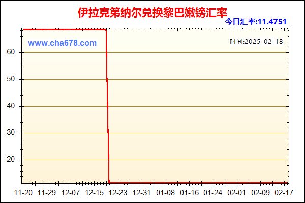 伊拉克第纳尔兑人民币汇率走势图