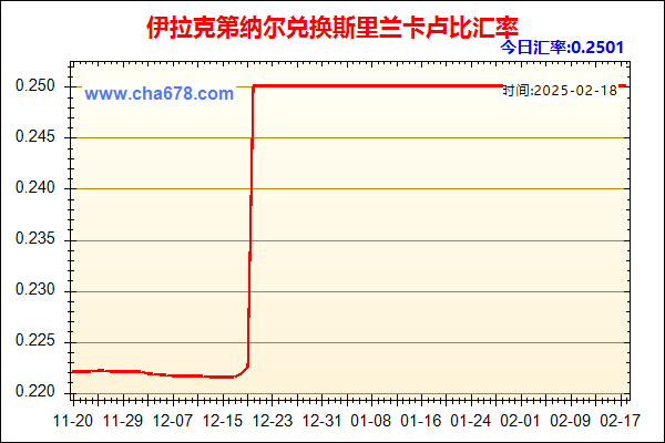 伊拉克第纳尔兑人民币汇率走势图