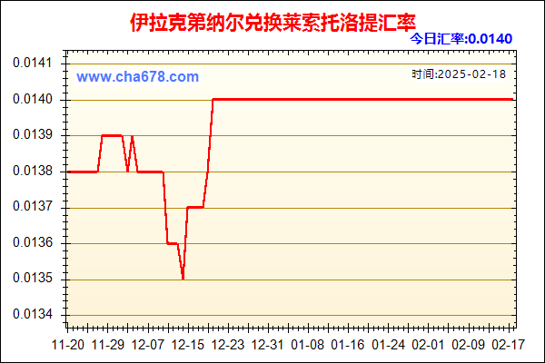 伊拉克第纳尔兑人民币汇率走势图