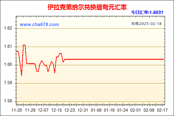 伊拉克第纳尔兑人民币汇率走势图