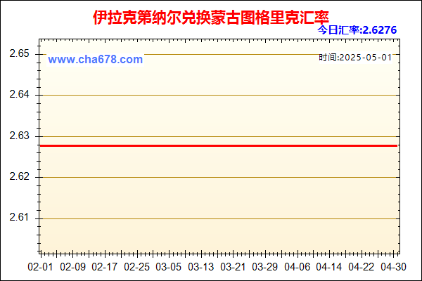 伊拉克第纳尔兑人民币汇率走势图