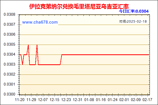 伊拉克第纳尔兑人民币汇率走势图