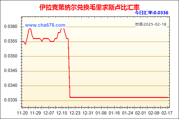 伊拉克第纳尔兑人民币汇率走势图