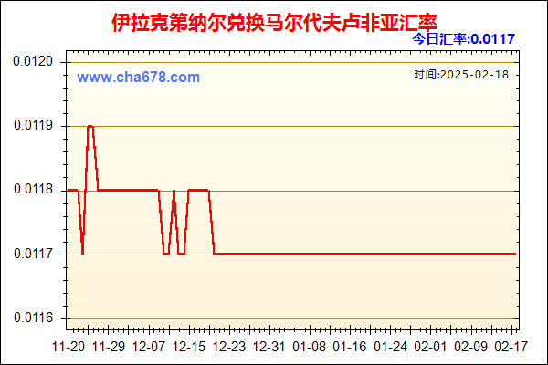 伊拉克第纳尔兑人民币汇率走势图