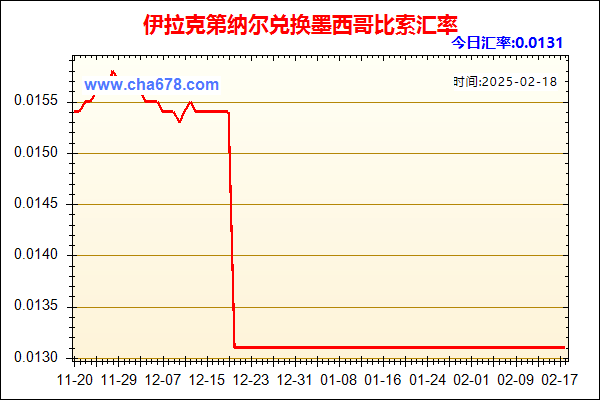 伊拉克第纳尔兑人民币汇率走势图