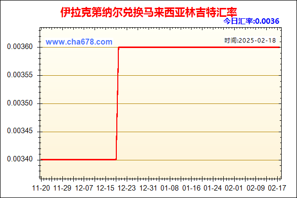 伊拉克第纳尔兑人民币汇率走势图