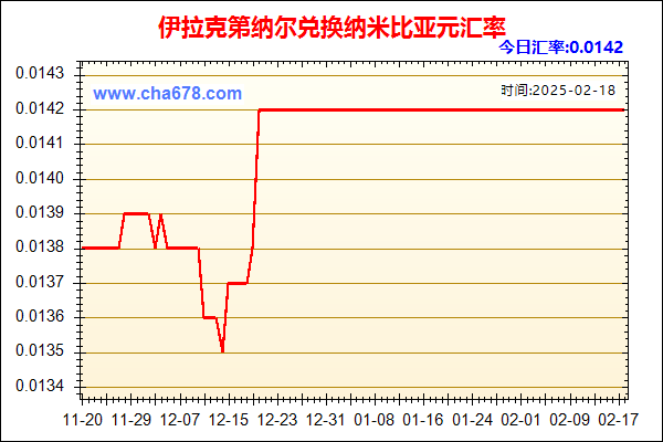 伊拉克第纳尔兑人民币汇率走势图