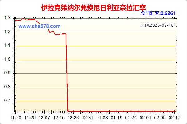 伊拉克第纳尔兑人民币汇率走势图