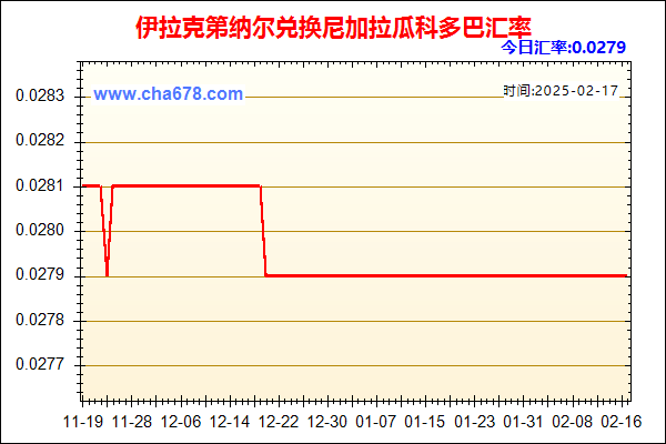 伊拉克第纳尔兑人民币汇率走势图