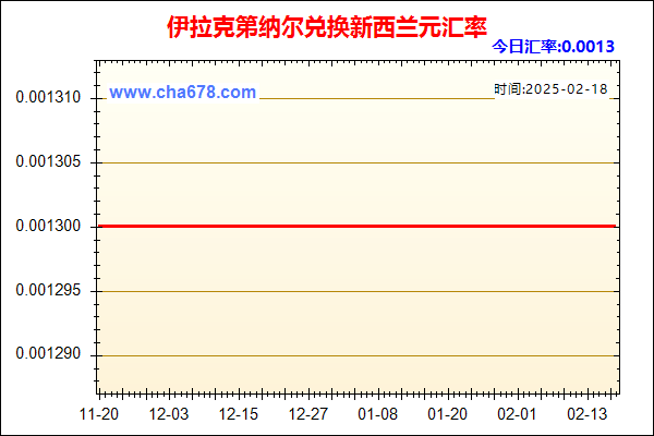 伊拉克第纳尔兑人民币汇率走势图