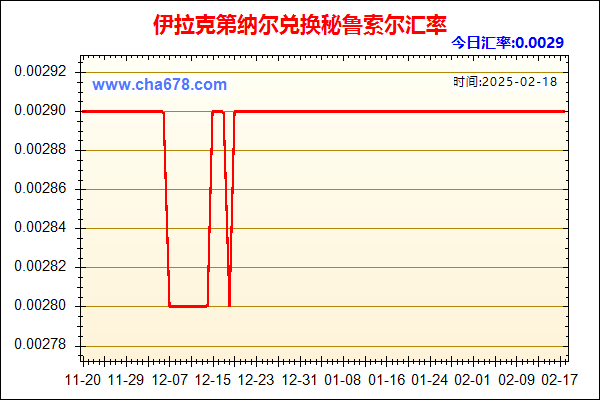 伊拉克第纳尔兑人民币汇率走势图