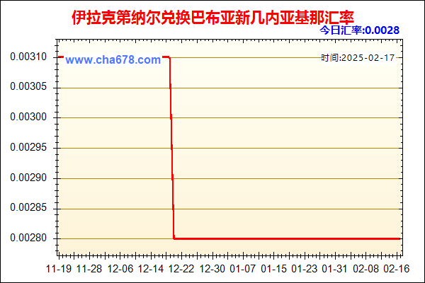 伊拉克第纳尔兑人民币汇率走势图