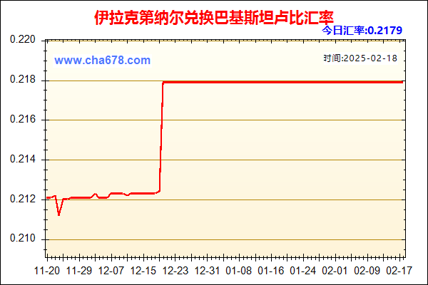 伊拉克第纳尔兑人民币汇率走势图