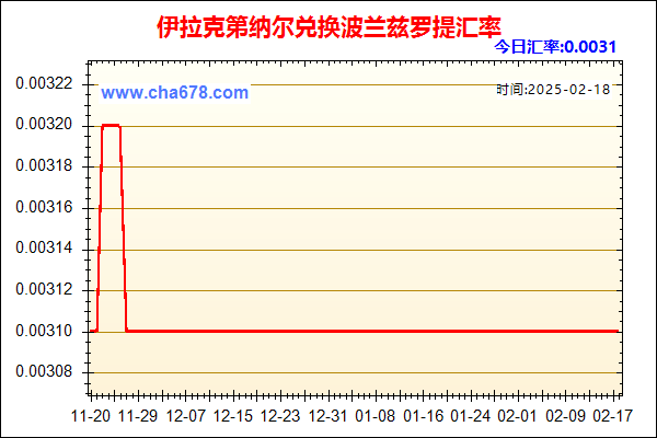 伊拉克第纳尔兑人民币汇率走势图